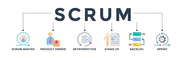 Concept d'icône web de bannière Scrum avec des icônes pour l'analyse d'affaires