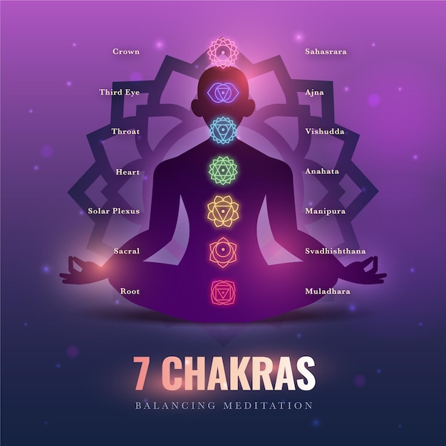 Vecteur concept d'illustration mystique des chakras