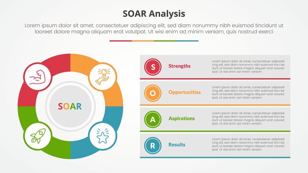 Concept d'infographie d'analyse SOAR pour la présentation de diapositives avec un grand cercle de contour et une pile de description de boîte avec une liste en quatre points avec un style plat