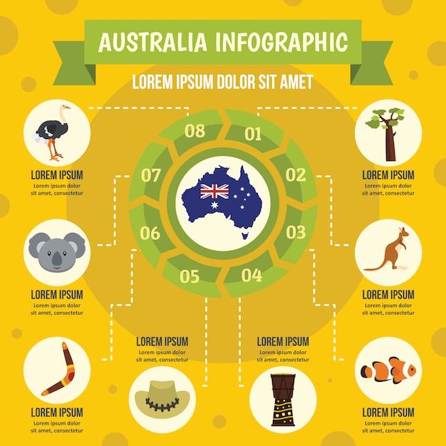 Concept D'infographie De L'australie, Style Plat