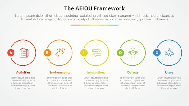 Concept d'infographie de cadre de l'AEIOU pour la présentation de diapositives avec un grand cercle de contour horizontal avec une liste en cinq points avec un style plat