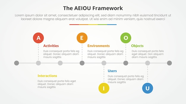 Concept d'infographie de cadre AEIOU pour la présentation de diapositives avec un style de ligne de temps horizontale avec un petit point de cercle avec une liste en cinq points avec un style plat