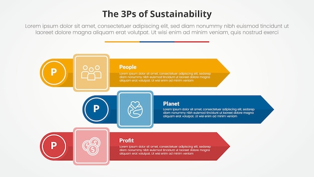 Concept d'infographie de cadre de durabilité 3P ou 3P pour la présentation de diapositives avec pile de flèches rectangulaires avec bord de cercle avec liste de 3 points avec style plat