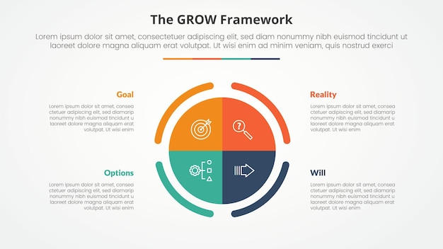 Concept d'infographie de coaching de modèle GROW pour la présentation de diapositives avec un grand cercle piechart au centre avec une liste en 4 points avec un style plat