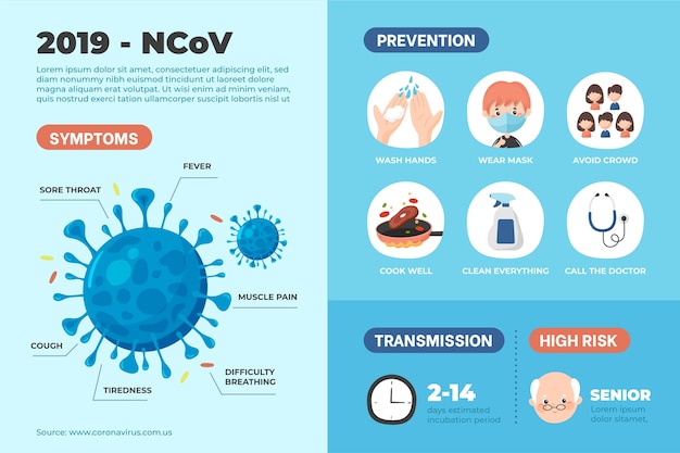 Concept D'infographie De Coronavirus