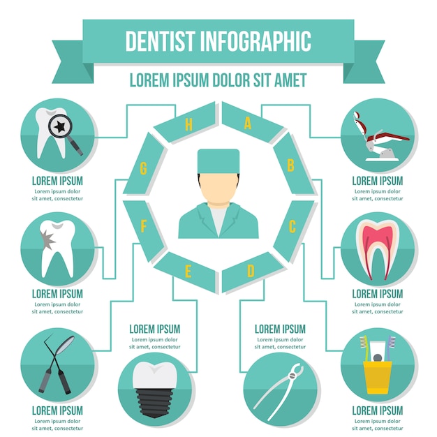 Concept d&#39;infographie de dentiste, style plat