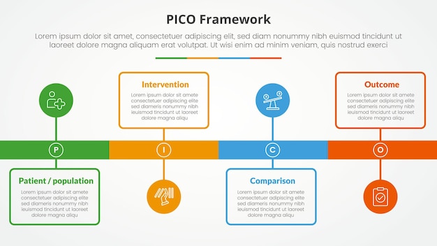 Le concept d'infographie du cadre PICO pour la présentation de diapositives avec un style de ligne de temps avec une boîte de contour et un point de cercle avec une liste de 4 points avec un style plat
