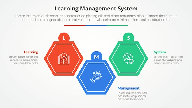 Le concept d'infographie du système de gestion de l'apprentissage LMS pour la présentation de diapositives en forme d'hexagone vers le haut et vers le bas avec une liste en trois points avec un style plat