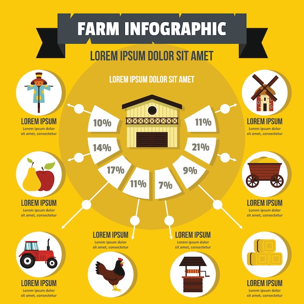 Concept D'infographie De La Ferme.