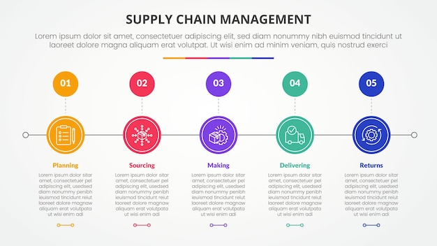 Concept d'infographie de gestion de la chaîne d'approvisionnement SCM pour la présentation de diapositives avec un cercle horizontal en direction droite avec une liste en cinq points avec un style plat