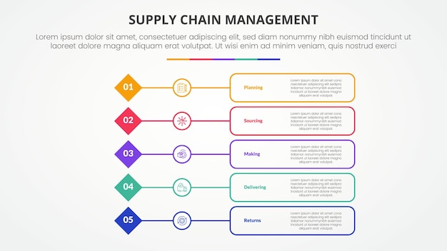 Concept d'infographie de gestion de la chaîne d'approvisionnement SCM pour la présentation de diapositives en forme de diamant avec description de boîte de contour avec liste en cinq points avec style plat