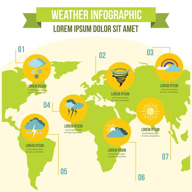 Concept D'infographie Météo, Style Plat