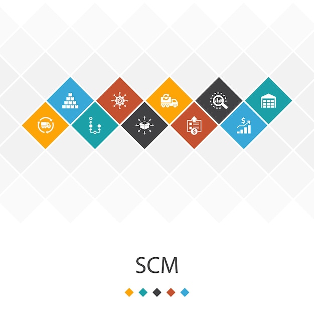 Concept d'infographie de modèle d'interface utilisateur tendance SCM. icônes de gestion, d'analyse, de distribution, d'approvisionnement
