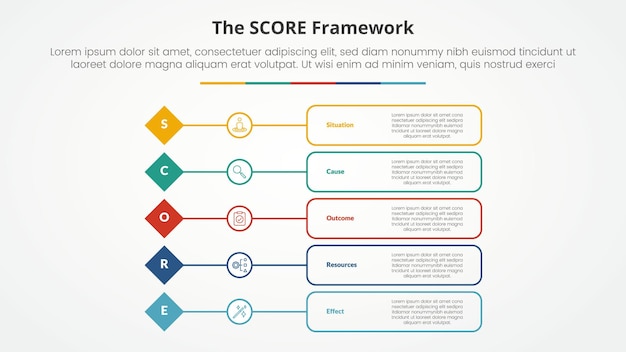 concept d'infographie de modèle de score pour la présentation de diapositives en forme de diamant avec description de boîte de contour avec liste en 5 points avec style plat
