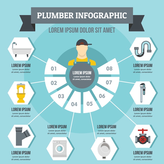 Concept D'infographie Plombier, Style Plat