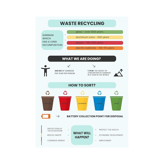 Vecteur concept d'infographie sur le recyclage des déchets processus de tri des différents types de vecteurs de déchets illustration