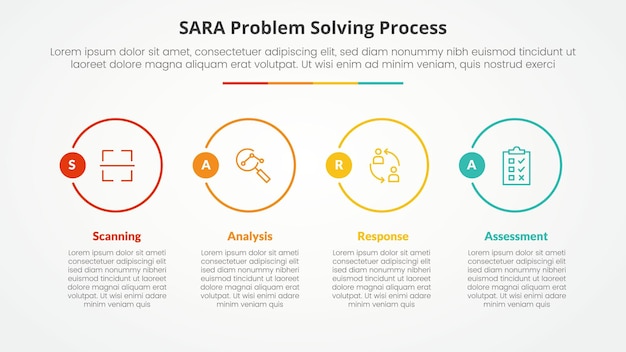 Concept d'infographie de résolution de problèmes de modèle SARA pour la présentation de diapositives avec un grand cercle de contour sur la direction horizontale avec une liste de 4 points avec un style plat