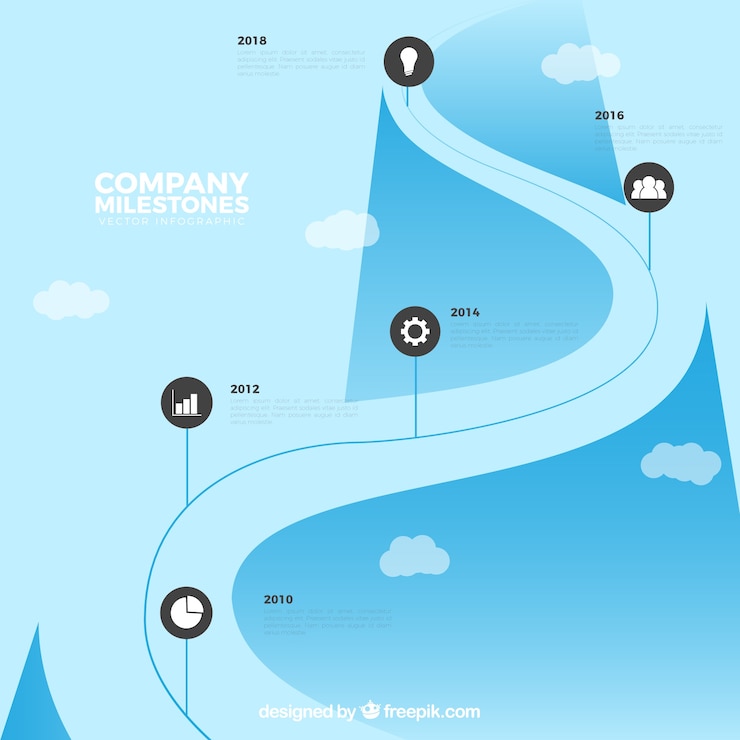 Vecteur concept d&#39;infographie avec route sinueuse