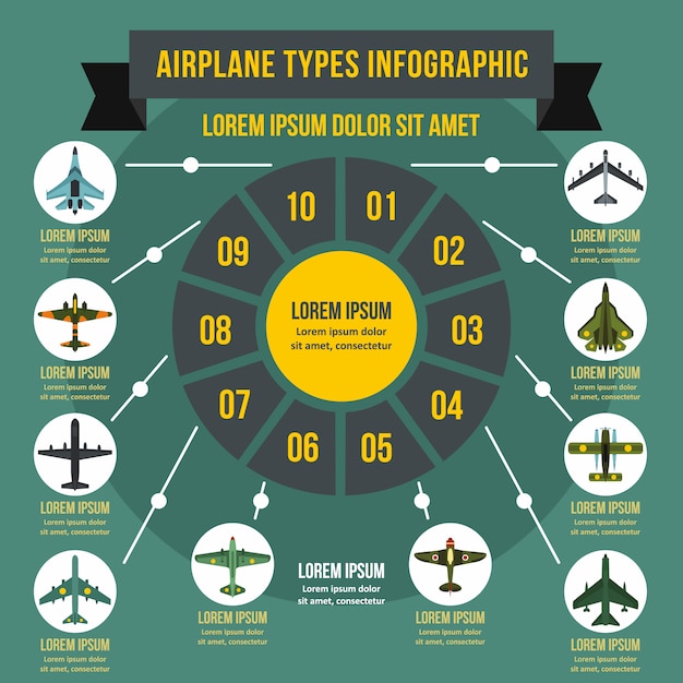 Concept D'infographie De Types D'avion.