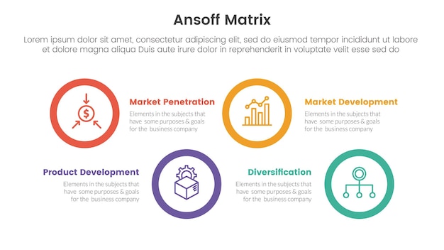 Concept d'initiatives de croissance du cadre de matrice Ansoff avec bannière de modèle infographique avec forme de grand cercle illustration vectorielle d'informations de liste horizontale à quatre points