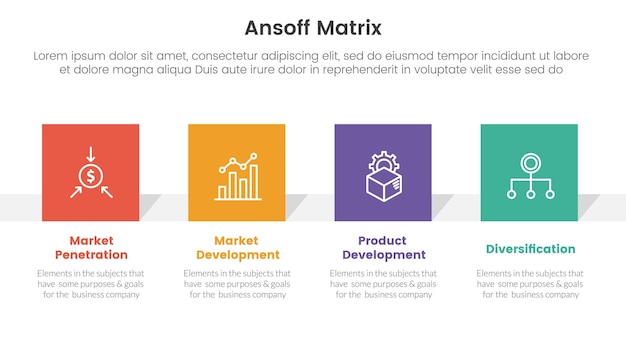 Concept d'initiatives de croissance du cadre de matrice Ansoff avec bannière de modèle infographique avec forme de rectangle carré illustration vectorielle d'informations de liste à quatre points