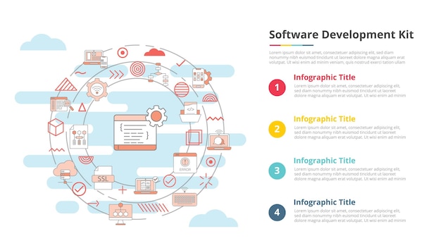 Vecteur concept de kit de développement logiciel sdk pour une bannière de modèle d'infographie avec des informations de liste en quatre points