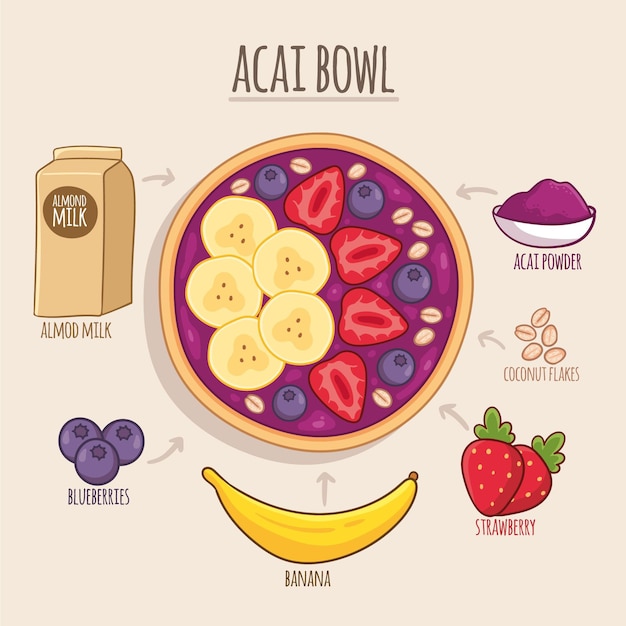 Concept de recette de bol d'açai