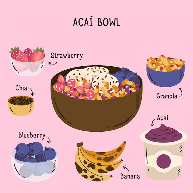 Concept de recette de bol d'açai