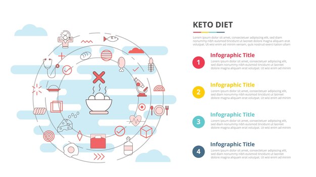 Concept de régime céto pour la bannière de modèle infographique avec des informations de liste en quatre points