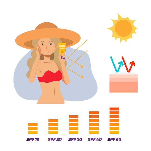 Concept De Soins De La Peausunscreenvector Illustration Infographique De Sunblock Sun Protective