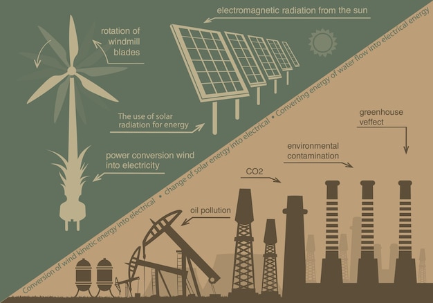 Concept De Sources Naturelles D'approvisionnement Et Usines Polluantes