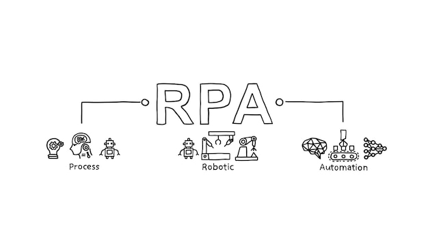 Concept De Technologie D'innovation D'automatisation Des Processus Robotiques Rpa.