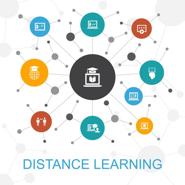 Concept Web Tendance D'apprentissage à Distance Avec Des Icônes. Contient Des Icônes Telles Que L'éducation En Ligne, Le Webinaire, Le Processus D'apprentissage, Le Cours Vidéo