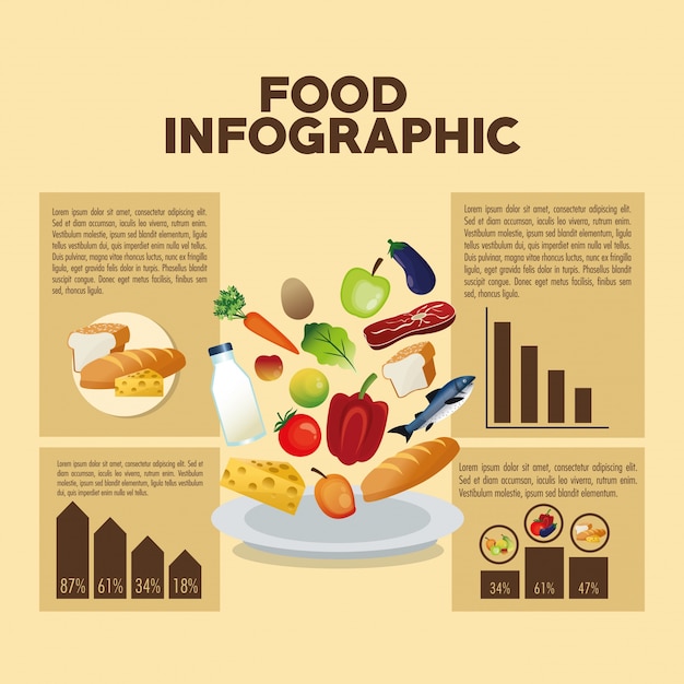 Conception D'aliments