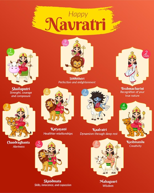 Vecteur conception de bannière de navratri heureux festival indien