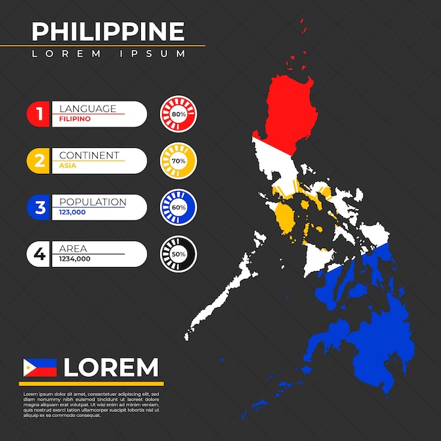 Conception De Carte Philippine Dessinée à La Main
