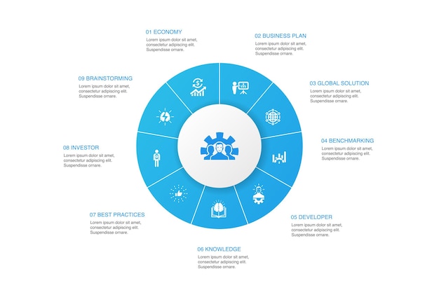 Conception de cercle de 10 étapes d'infographie de développement. solution globale, connaissances, investisseur, icônes simples de remue-méninges