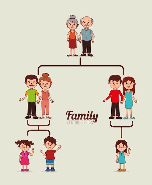 Conception De La Famille