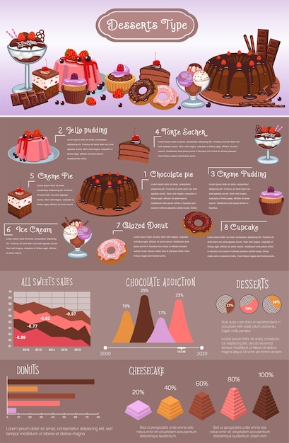 Conception d'infographie vectorielle de types de desserts de boulangerie