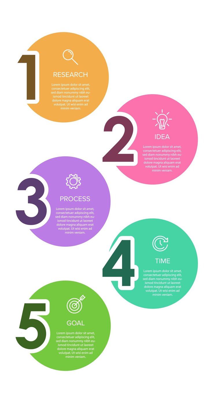 Conception infographique verticale avec icônes et 5 options ou étapes