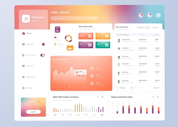 Vecteur conception d'interface utilisateur de tableau de bord infographique ui ux avec graphiques et diagrammes modèle d'interface web