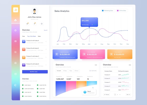 Conception d'interface utilisateur de tableau de bord infographique UI UX avec graphiques et diagrammes Modèle d'interface Web