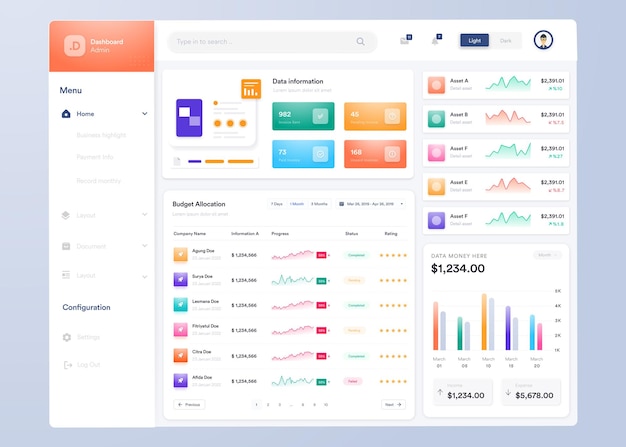 Conception d'interface utilisateur de tableau de bord infographique UI UX avec graphiques et diagrammes Modèle d'interface Web
