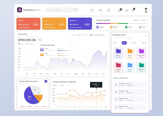 Conception d'interface utilisateur de tableau de bord infographique UI UX avec graphiques et diagrammes Modèle d'interface Web