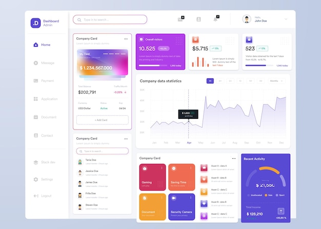 Conception d'interface utilisateur de tableau de bord infographique UI UX avec graphiques et diagrammes Modèle d'interface Web