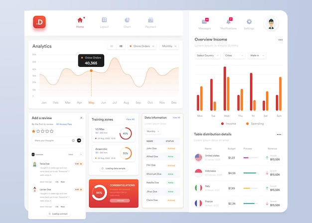 Conception d'interface utilisateur de tableau de bord infographique UI UX avec graphiques et diagrammes Modèle d'interface Web