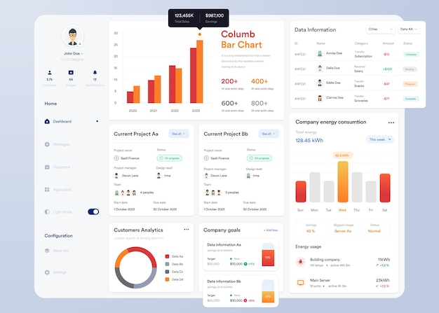 Conception d'interface utilisateur de tableau de bord infographique UI UX avec graphiques et diagrammes Modèle d'interface Web