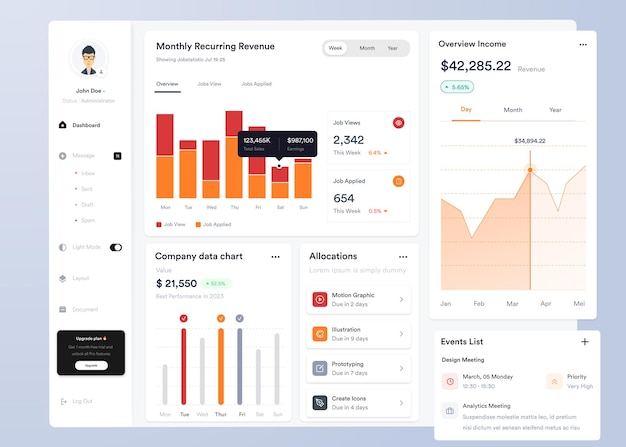 Conception d'interface utilisateur de tableau de bord infographique UI UX avec graphiques et diagrammes Modèle d'interface Web