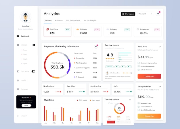 Conception D'interface Utilisateur De Tableau De Bord Infographique Ui Ux Avec Graphiques Et Diagrammes Modèle D'interface Web