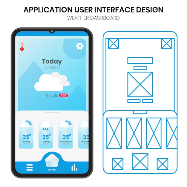 conception d'interfaces utilisateur et de wireframes pour les applications météorologiques
